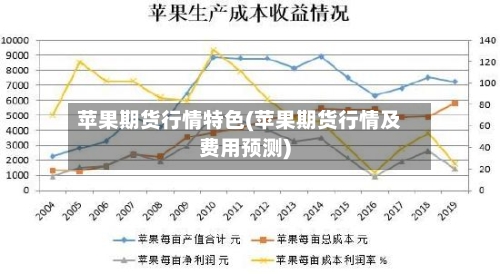 苹果期货行情特色(苹果期货行情及费用预测)