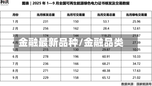 金融最新品种/金融品类