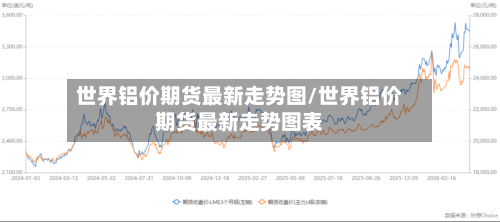 世界铝价期货最新走势图/世界铝价期货最新走势图表