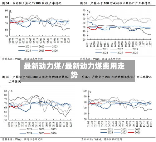 最新动力煤/最新动力煤费用走势-第2张图片