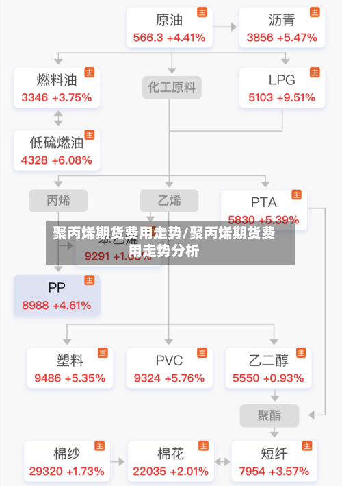 聚丙烯期货费用走势/聚丙烯期货费用走势分析-第2张图片