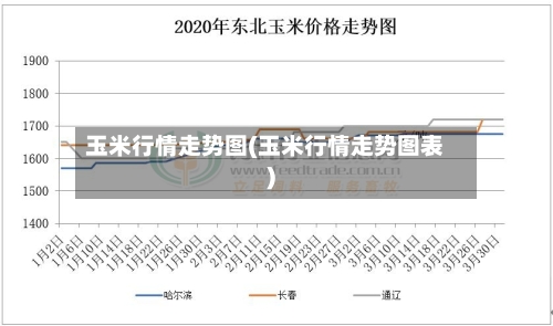 玉米行情走势图(玉米行情走势图表)-第2张图片