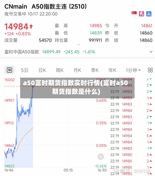 a50富时期货指数实时行情(富时a50期货指数是什么)