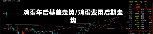 鸡蛋年后基差走势/鸡蛋费用后期走势-第2张图片