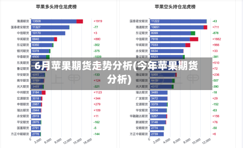 6月苹果期货走势分析(今年苹果期货分析)