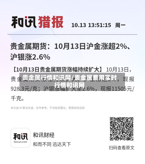 贵金属行情和讯网/贵金属费用实时行情和讯网