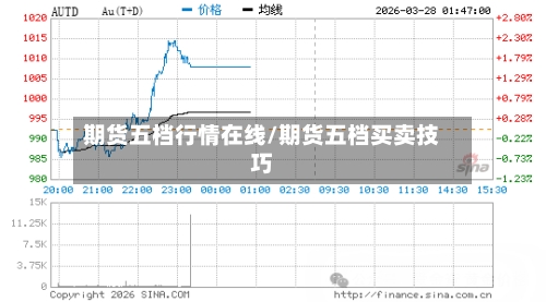 期货五档行情在线/期货五档买卖技巧