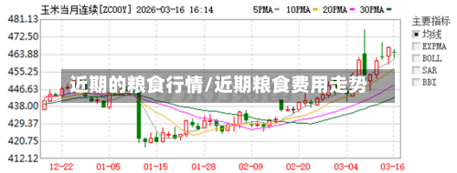 近期的粮食行情/近期粮食费用走势-第2张图片