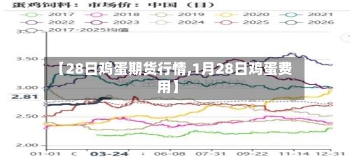 【28日鸡蛋期货行情,1月28日鸡蛋费用】-第2张图片