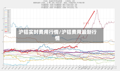 沪铝实时费用行情/沪铝费用最新行情
