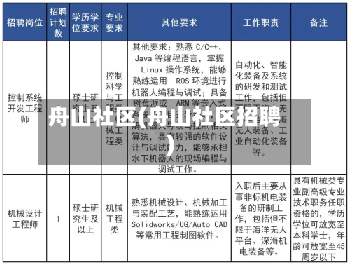 舟山社区(舟山社区招聘)-第2张图片