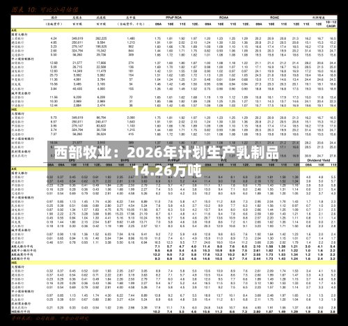 西部牧业：2026年计划生产乳制品14.26万吨