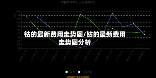 钴的最新费用走势图/钴的最新费用走势图分析-第3张图片