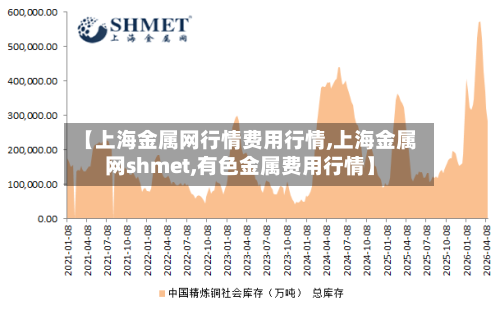 【上海金属网行情费用行情,上海金属网shmet,有色金属费用行情】-第2张图片