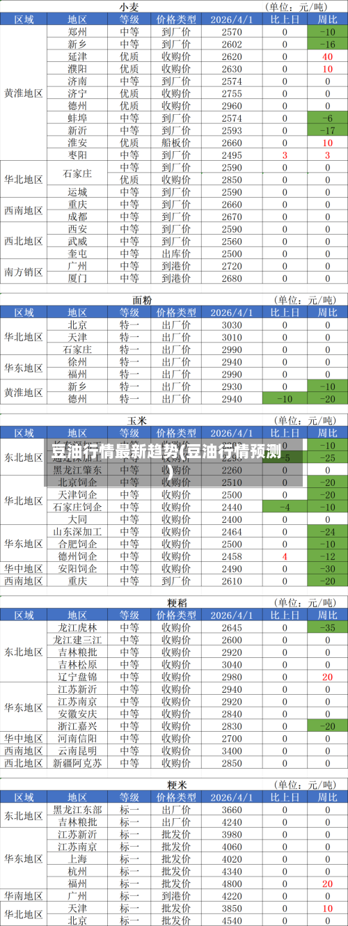 豆油行情最新趋势(豆油行情预测)-第2张图片