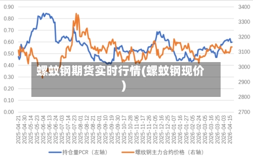 螺蚊钢期货实时行情(螺蚊钢现价)