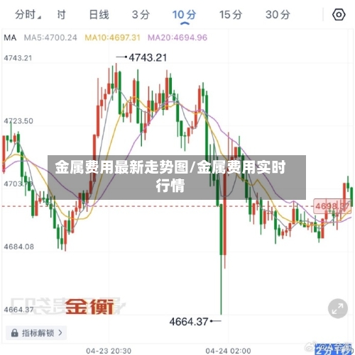 金属费用最新走势图/金属费用实时行情