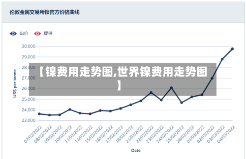 【镍费用走势图,世界镍费用走势图】-第3张图片