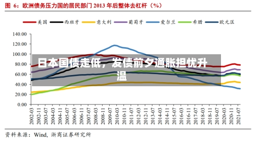 日本国债走低，发债前夕通胀担忧升温
