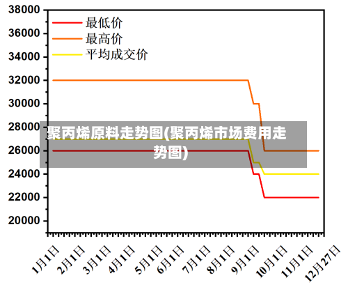 聚丙烯原料走势图(聚丙烯市场费用走势图)-第2张图片
