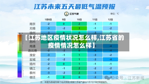 【江苏地区疫情状况怎么样,江苏省的疫情情况怎么样】