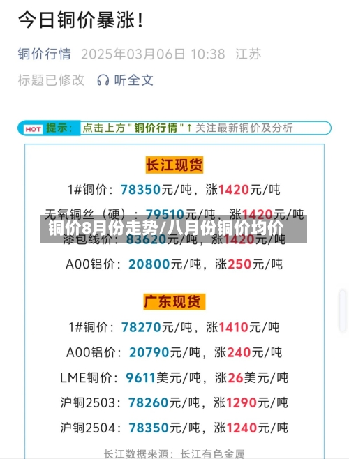 铜价8月份走势/八月份铜价均价