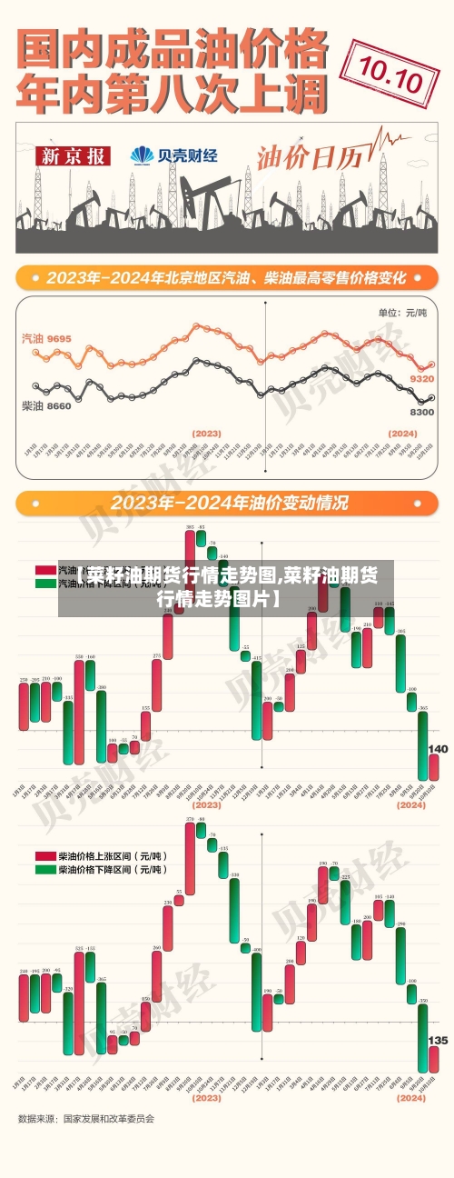 【菜籽油期货行情走势图,菜籽油期货行情走势图片】-第2张图片