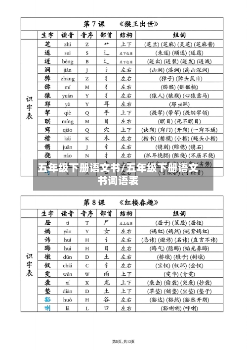 五年级下册语文书/五年级下册语文书词语表