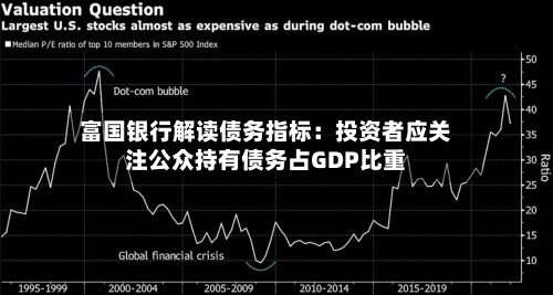 富国银行解读债务指标：投资者应关注公众持有债务占GDP比重