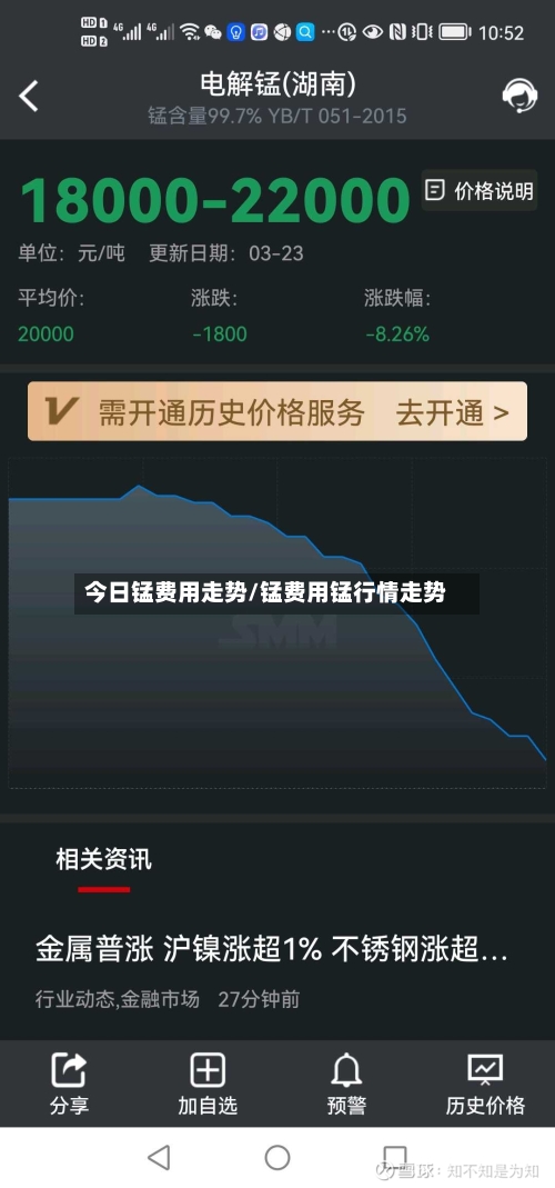 今日锰费用走势/锰费用锰行情走势-第3张图片
