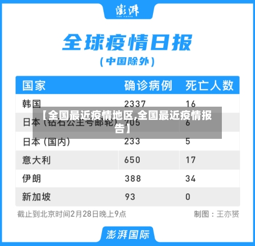 【全国最近疫情地区,全国最近疫情报告】