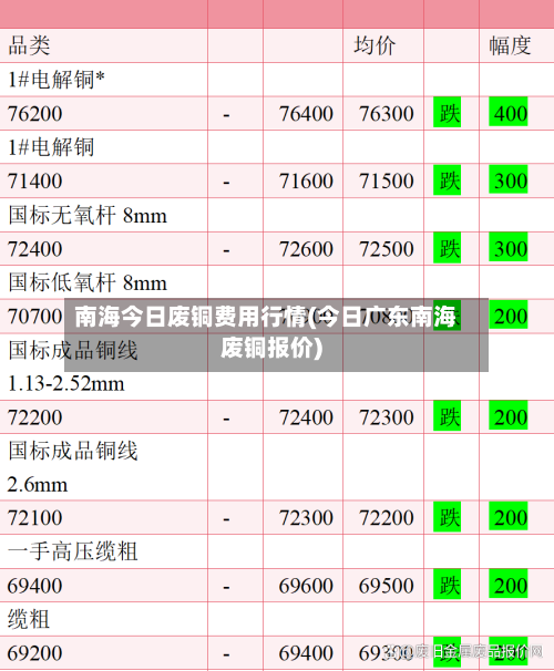 南海今日废铜费用行情(今日广东南海废铜报价)-第3张图片