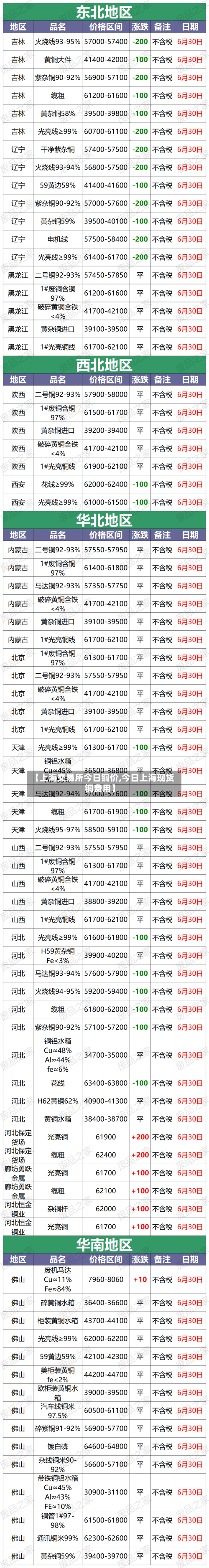 【上海交易所今日铜价,今日上海现货铜费用】-第3张图片