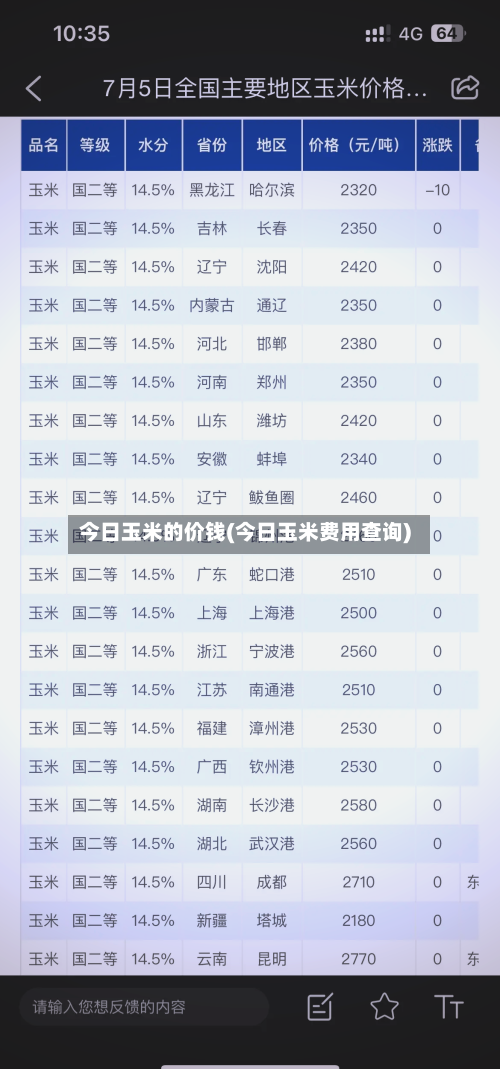 今日玉米的价钱(今日玉米费用查询)-第2张图片