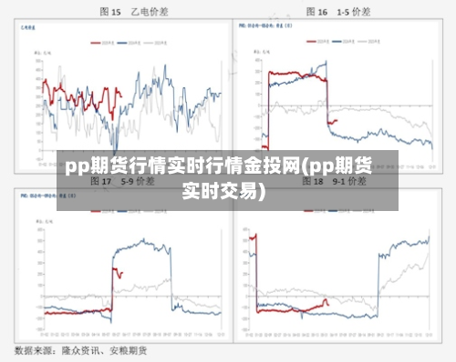 pp期货行情实时行情金投网(pp期货实时交易)-第2张图片