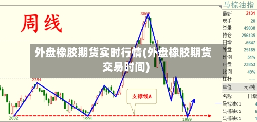 外盘橡胶期货实时行情(外盘橡胶期货交易时间)-第2张图片