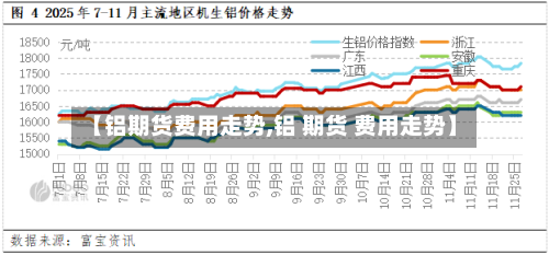【铝期货费用走势,铝 期货 费用走势】