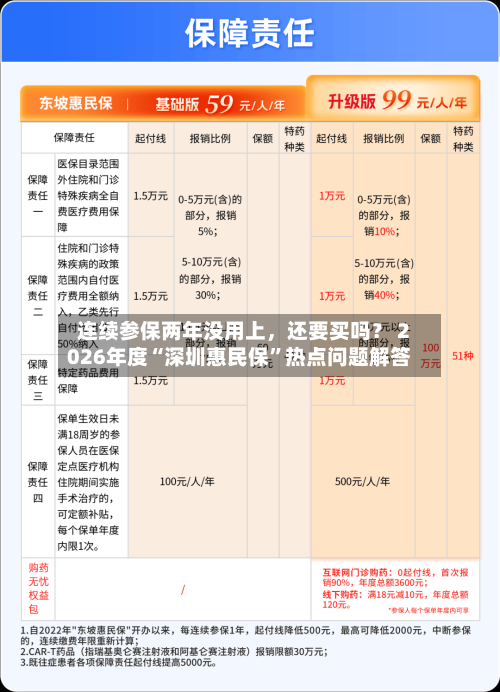 连续参保两年没用上，还要买吗？ 2026年度“深圳惠民保”热点问题解答-第2张图片