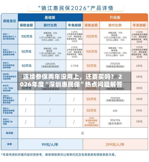 连续参保两年没用上,还要买吗? 2026年度“深圳惠民保”热点问题解答