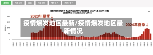 疫情爆发地区最新/疫情爆发地区最新情况-第2张图片