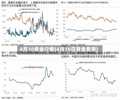 4月10黄金行情(4月10日黄金费用)