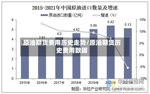 原油期货费用历史走势/原油期货历史费用数据-第3张图片
