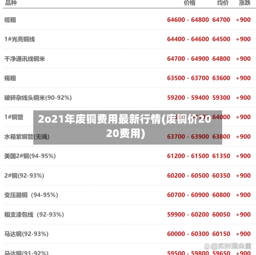 2o21年废铜费用最新行情(废铜价2020费用)