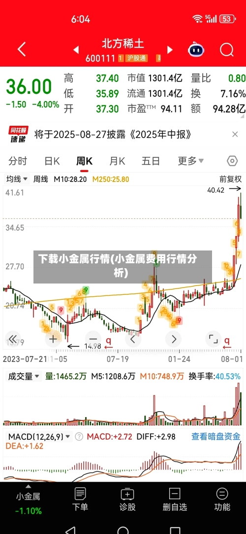 下载小金属行情(小金属费用行情分析)-第2张图片