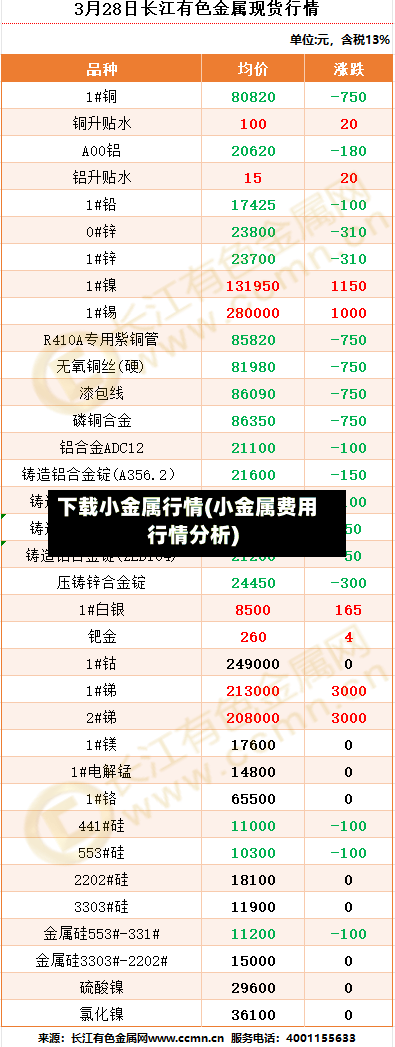 下载小金属行情(小金属费用行情分析)-第3张图片