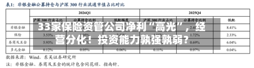 33家保险资管公司净利“高光”，经营分化！投资能力孰强孰弱？-第2张图片
