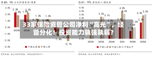 33家保险资管公司净利“高光”，经营分化！投资能力孰强孰弱？-第3张图片