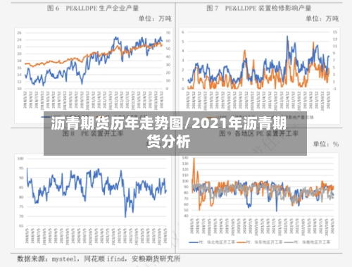 沥青期货历年走势图/2021年沥青期货分析