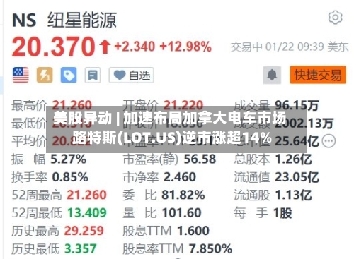 美股异动 | 加速布局加拿大电车市场 路特斯(LOT.US)逆市涨超14%