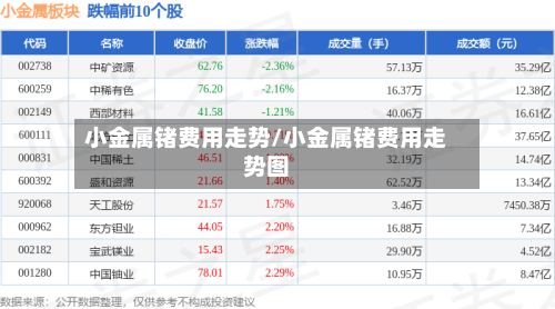 小金属锗费用走势/小金属锗费用走势图-第2张图片